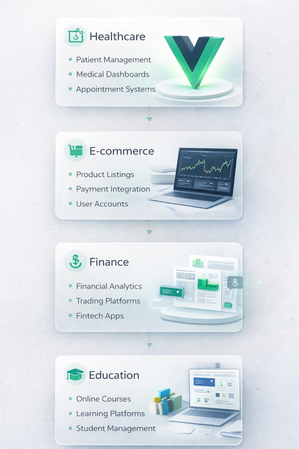 Industries